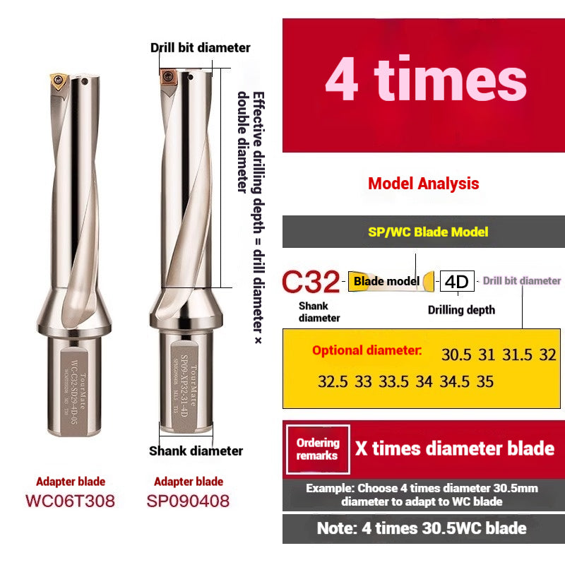 1059-u-drill cutter bar violent drilling u-turn drills WC inserts flat bottom deep hole extension lathe with CNC water jet fast drills Shandong Denso Pricision Tools Co.,Ltd.